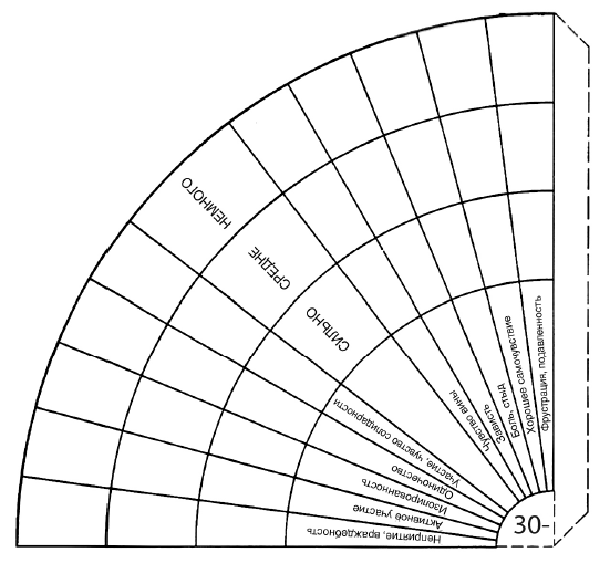 Иллюстрация к книге — Тренинг уверенного общения. 56 упражнений, которые помогут прокачать навыки коммуникации [i_106.jpg]