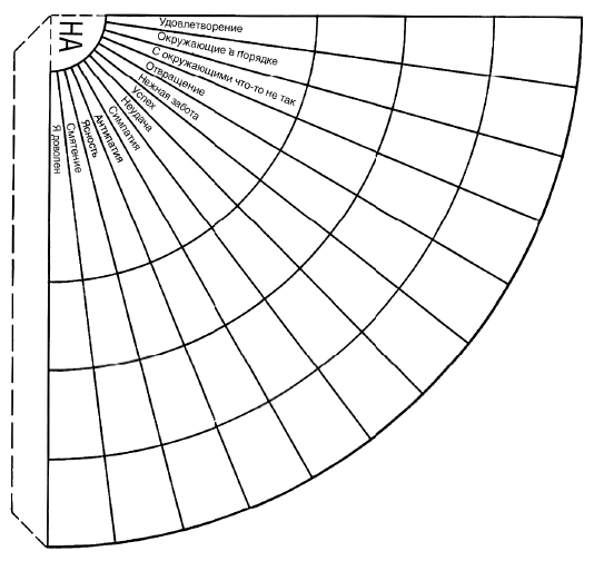 Иллюстрация к книге — Тренинг уверенного общения. 56 упражнений, которые помогут прокачать навыки коммуникации [i_107.jpg]