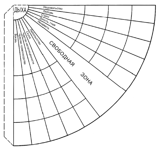 Иллюстрация к книге — Тренинг уверенного общения. 56 упражнений, которые помогут прокачать навыки коммуникации [i_109.jpg]