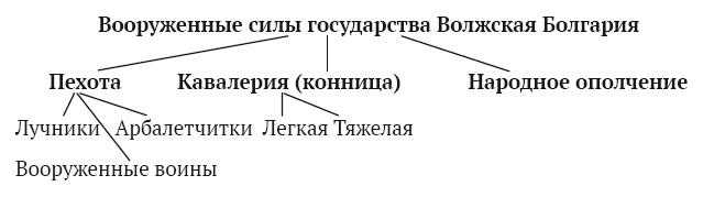 Иллюстрация к книге — Государство Волжская Болгария: историко-правовой очерк [i_014.jpg]