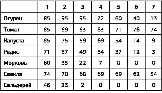 Иллюстрация к книге — Как вырастить свою рассаду и разбить правильные грядки [i_002.jpg]