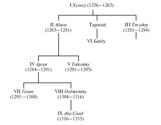 Иллюстрация к книге — История монгольских завоеваний. Великая империя кочевников от основания до упадка [i_003.jpg]