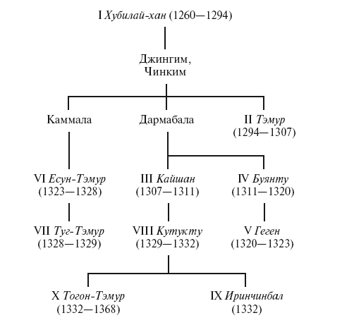 Иллюстрация к книге — История монгольских завоеваний. Великая империя кочевников от основания до упадка [i_004.jpg]