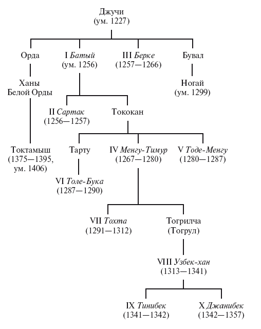Иллюстрация к книге — История монгольских завоеваний. Великая империя кочевников от основания до упадка [i_005.jpg]
