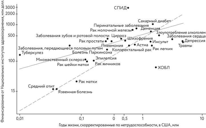 Иллюстрация к книге — Чудо дыхания. Как работают наши легкие и как поддержать их здоровье [i_003.jpg]