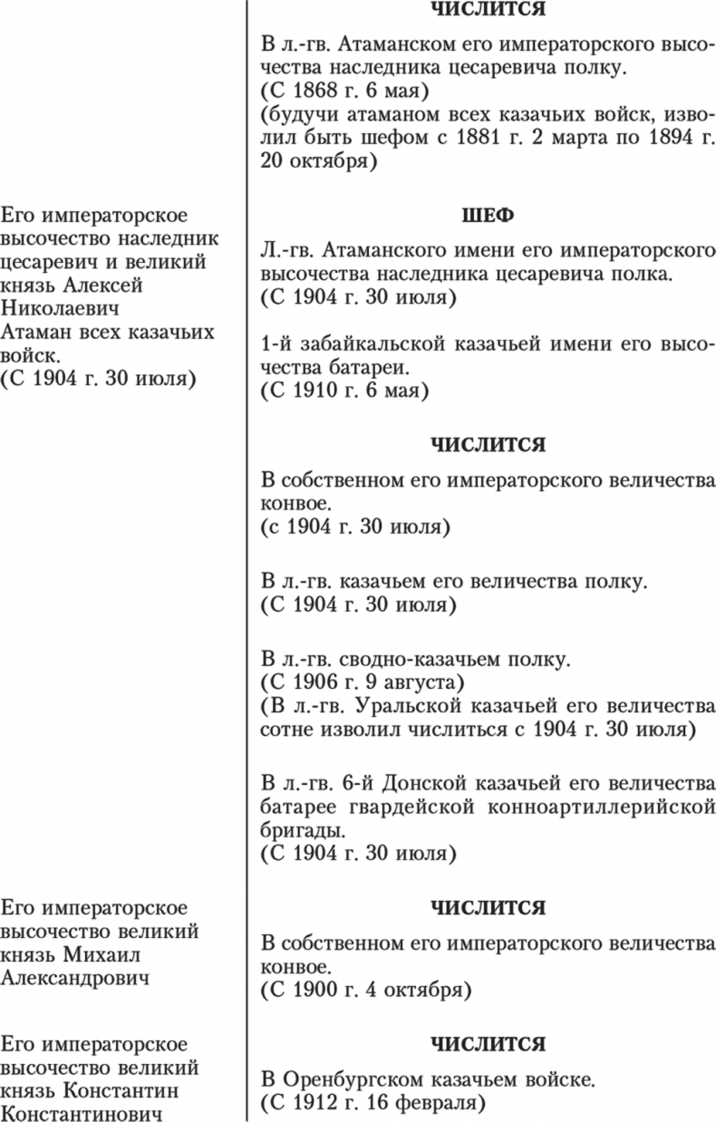 Иллюстрация к книге — Казачьи войска [i_003.jpg]