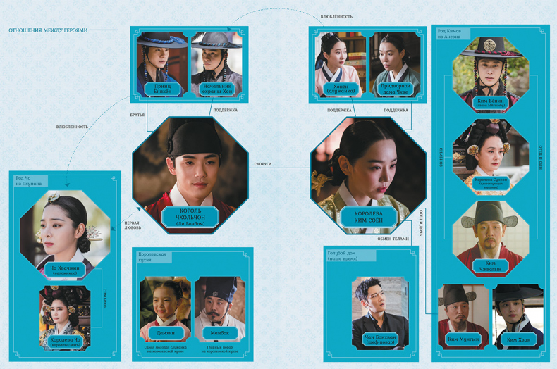 Иллюстрация к книге — Королева Чхорин. Сценарий. Часть 1 [i_001.jpg]