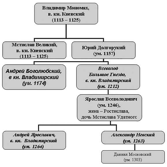 Иллюстрация к книге — Мстислав Удалой. За правое дело [i_008.jpg]