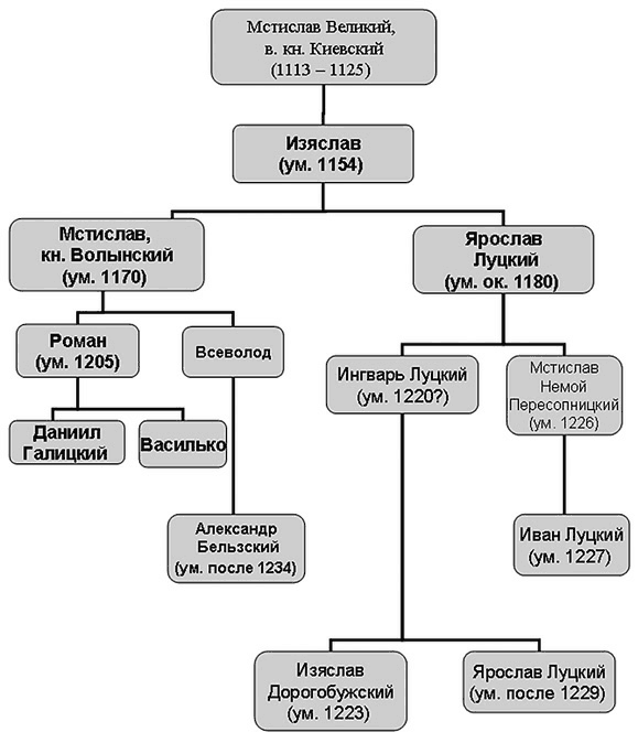 Иллюстрация к книге — Мстислав Удалой. За правое дело [i_010.jpg]