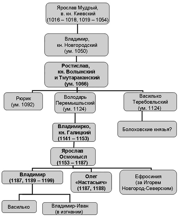 Иллюстрация к книге — Мстислав Удалой. За правое дело [i_011.jpg]