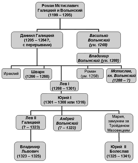 Иллюстрация к книге — Мстислав Удалой. За правое дело [i_012.jpg]