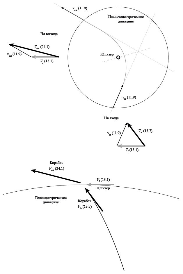 Иллюстрация к книге — Разведчики внешних планет. Путешествие «Пионеров» и «Вояджеров» от Земли до Нептуна и далее [i_002.jpg]