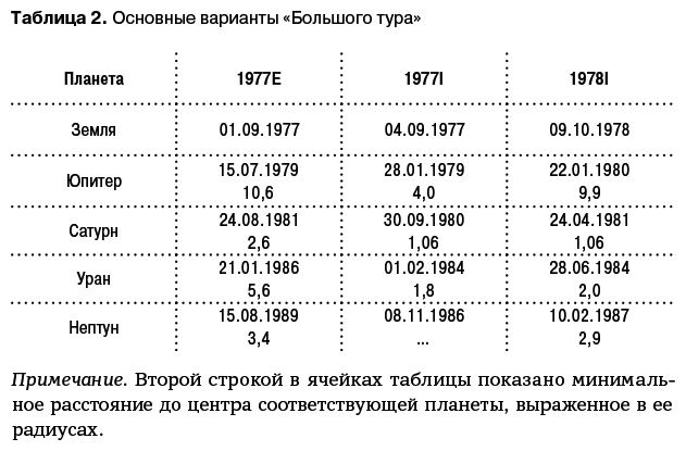 Иллюстрация к книге — Разведчики внешних планет. Путешествие «Пионеров» и «Вояджеров» от Земли до Нептуна и далее [i_003.jpg]