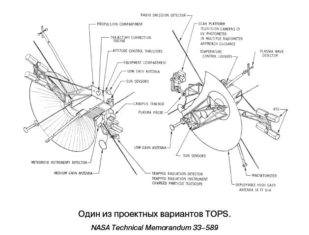 Иллюстрация к книге — Разведчики внешних планет. Путешествие «Пионеров» и «Вояджеров» от Земли до Нептуна и далее [i_005.jpg]