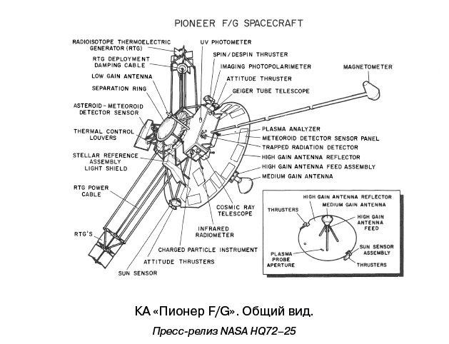Иллюстрация к книге — Разведчики внешних планет. Путешествие «Пионеров» и «Вояджеров» от Земли до Нептуна и далее [i_007.jpg]