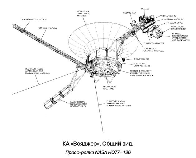 Иллюстрация к книге — Разведчики внешних планет. Путешествие «Пионеров» и «Вояджеров» от Земли до Нептуна и далее [i_038.jpg]