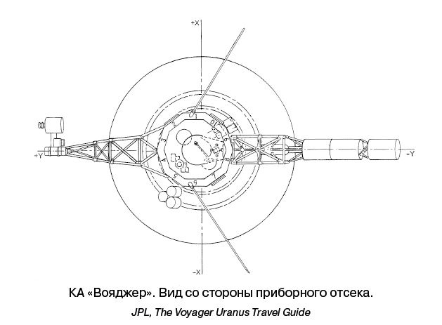 Иллюстрация к книге — Разведчики внешних планет. Путешествие «Пионеров» и «Вояджеров» от Земли до Нептуна и далее [i_039.jpg]