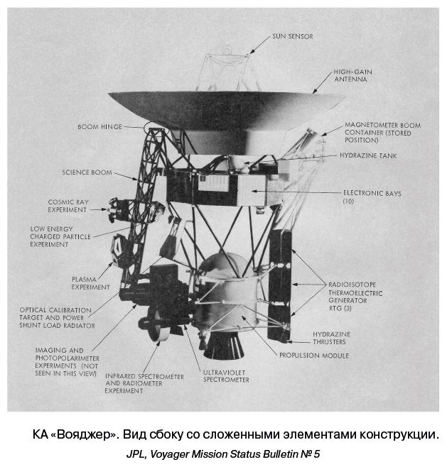 Иллюстрация к книге — Разведчики внешних планет. Путешествие «Пионеров» и «Вояджеров» от Земли до Нептуна и далее [i_040.jpg]