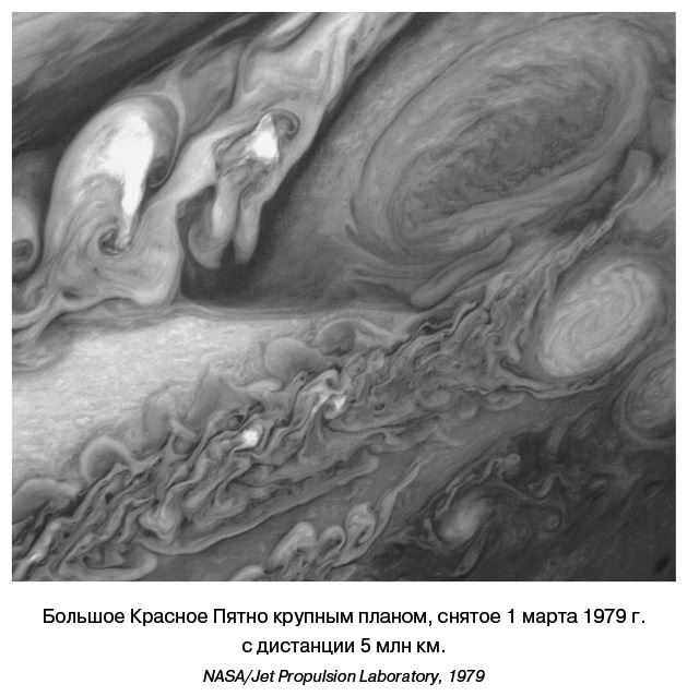 Иллюстрация к книге — Разведчики внешних планет. Путешествие «Пионеров» и «Вояджеров» от Земли до Нептуна и далее [i_050.jpg]