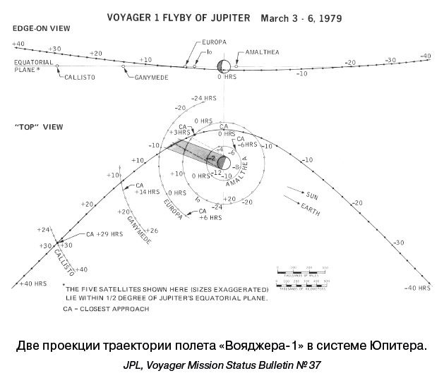 Иллюстрация к книге — Разведчики внешних планет. Путешествие «Пионеров» и «Вояджеров» от Земли до Нептуна и далее [i_054.jpg]