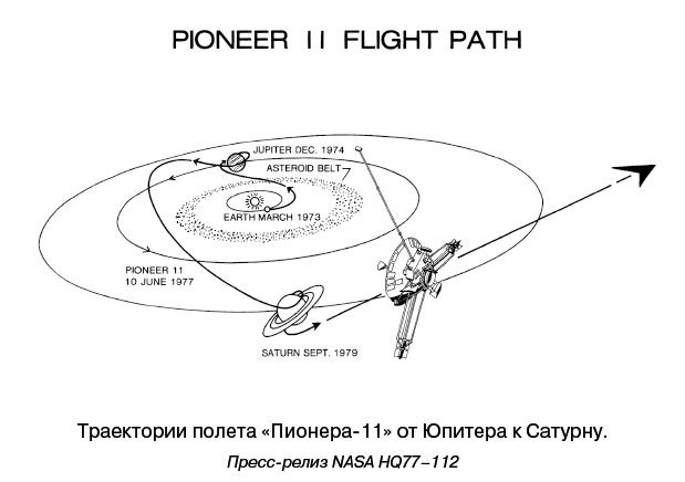 Иллюстрация к книге — Разведчики внешних планет. Путешествие «Пионеров» и «Вояджеров» от Земли до Нептуна и далее [i_074.jpg]