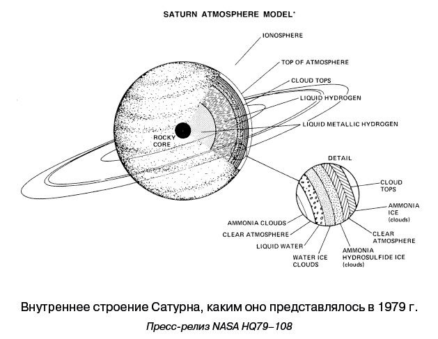 Иллюстрация к книге — Разведчики внешних планет. Путешествие «Пионеров» и «Вояджеров» от Земли до Нептуна и далее [i_077.jpg]