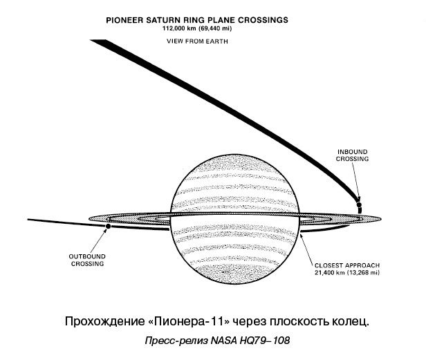 Иллюстрация к книге — Разведчики внешних планет. Путешествие «Пионеров» и «Вояджеров» от Земли до Нептуна и далее [i_080.jpg]
