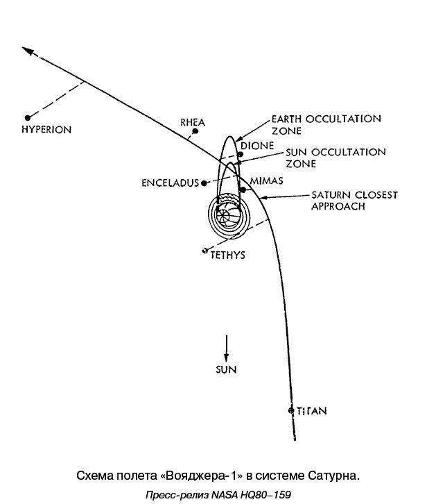 Иллюстрация к книге — Разведчики внешних планет. Путешествие «Пионеров» и «Вояджеров» от Земли до Нептуна и далее [i_087.jpg]