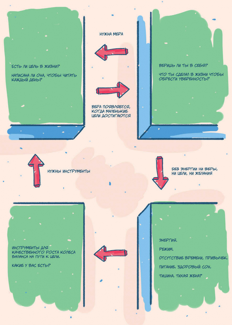 Иллюстрация к книге — 50 кирпичей успеха [i_003.jpg]