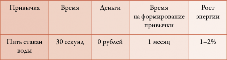 Иллюстрация к книге — 50 кирпичей успеха [i_005.jpg]