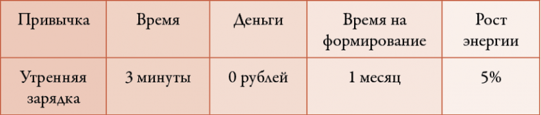 Иллюстрация к книге — 50 кирпичей успеха [i_007.jpg]