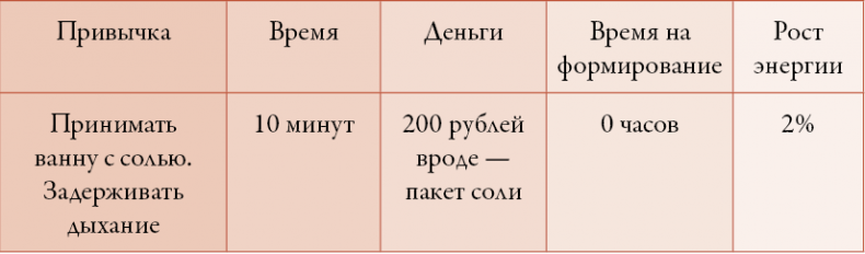 Иллюстрация к книге — 50 кирпичей успеха [i_011.jpg]
