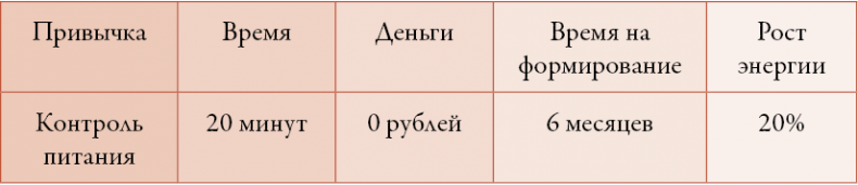 Иллюстрация к книге — 50 кирпичей успеха [i_018.jpg]