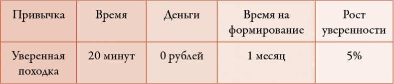 Иллюстрация к книге — 50 кирпичей успеха [i_023.jpg]
