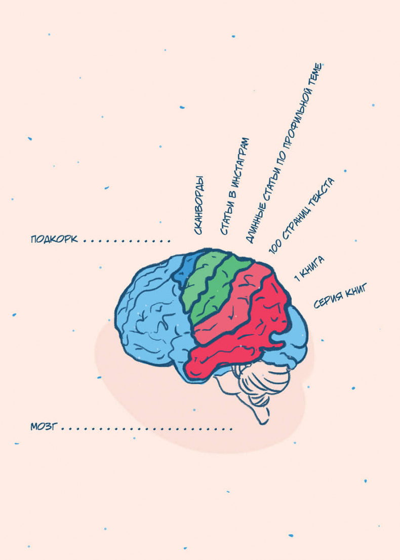 Иллюстрация к книге — 50 кирпичей успеха [i_038.jpg]