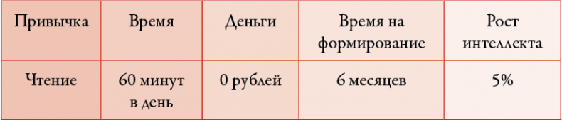 Иллюстрация к книге — 50 кирпичей успеха [i_039.jpg]