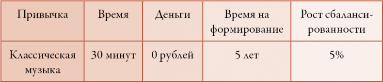 Иллюстрация к книге — 50 кирпичей успеха [i_041.jpg]