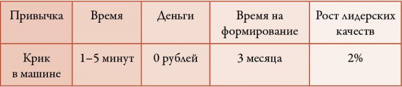 Иллюстрация к книге — 50 кирпичей успеха [i_042.jpg]