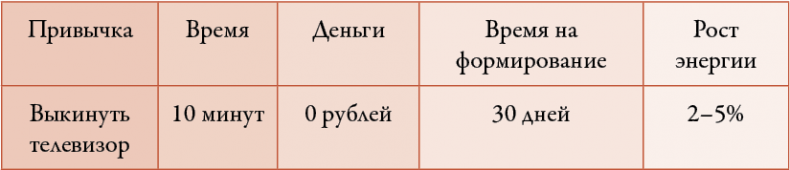 Иллюстрация к книге — 50 кирпичей успеха [i_046.jpg]