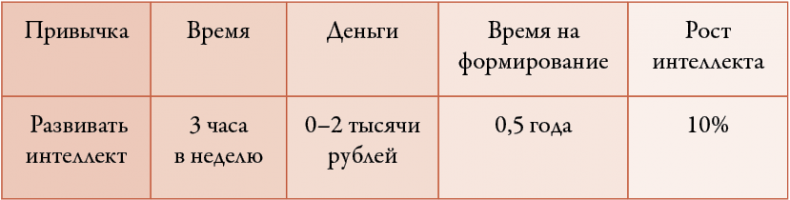 Иллюстрация к книге — 50 кирпичей успеха [i_048.jpg]