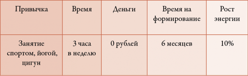 Иллюстрация к книге — 50 кирпичей успеха [i_050.jpg]