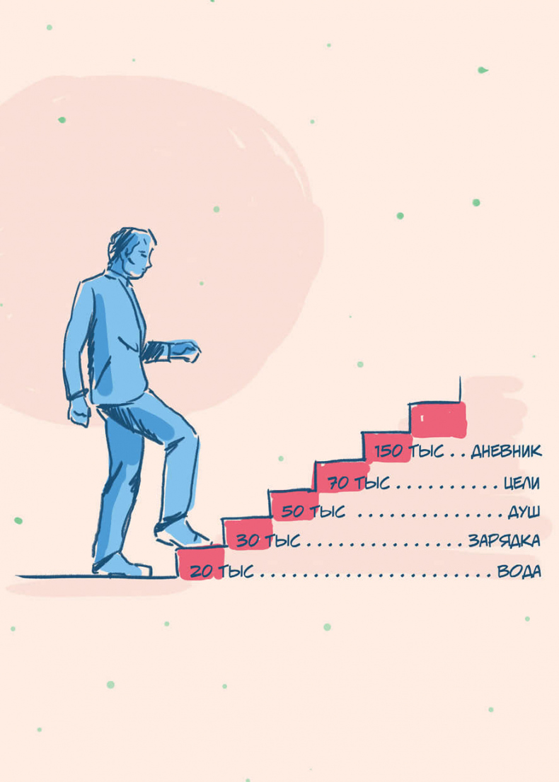 Иллюстрация к книге — 50 кирпичей успеха [i_057.jpg]