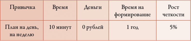 Иллюстрация к книге — 50 кирпичей успеха [i_069.jpg]