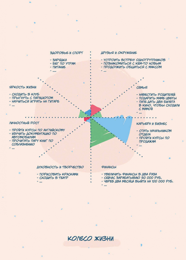 Иллюстрация к книге — 50 кирпичей успеха [i_079.jpg]