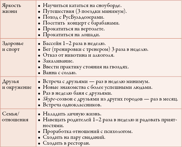Иллюстрация к книге — 50 кирпичей успеха [i_080.jpg]