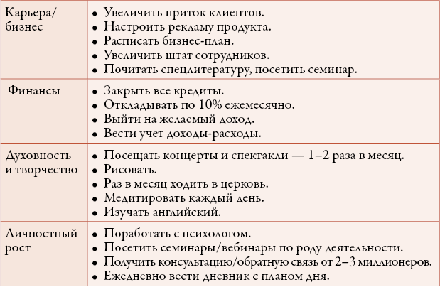 Иллюстрация к книге — 50 кирпичей успеха [i_081.jpg]