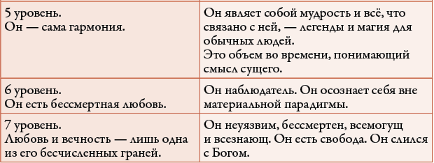 Иллюстрация к книге — 50 кирпичей успеха [i_083.jpg]
