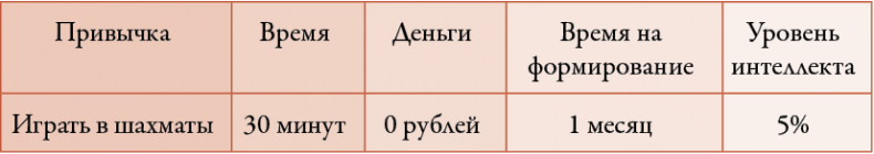 Иллюстрация к книге — 50 кирпичей успеха [i_088.jpg]