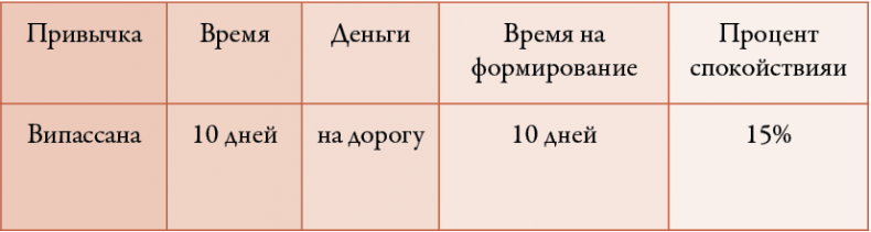 Иллюстрация к книге — 50 кирпичей успеха [i_093.jpg]