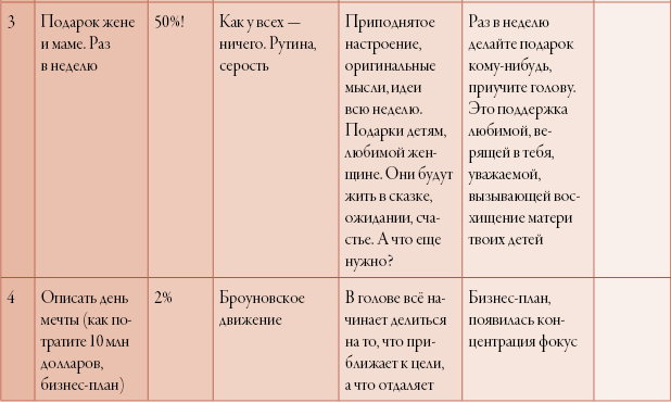 Иллюстрация к книге — 50 кирпичей успеха [i_099.jpg]